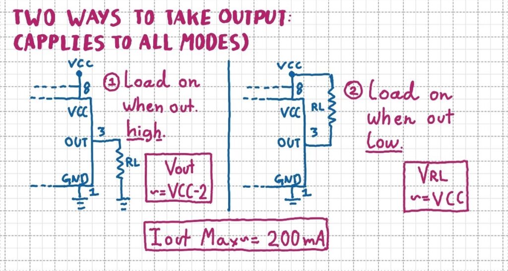 There are two ways to use the output of a 555 Timer IC.

1. The load is connected between pin 3 (output) and ground. In this case, the output voltage will be approximately VCC-2, and will be applied across the load whenever the Timer's output is high.

2. Or the load can be connected between pin 8 (VCC) and pin 3 (output). In this case, current will only flow through the load when the Timer's output is low. The voltage across the load when the output is low will be approximately = VCC.